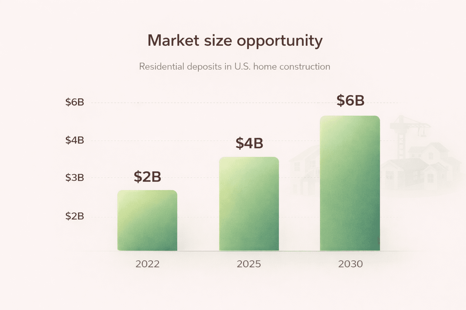 Market size diagram